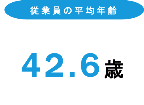 従業員の平均年齢