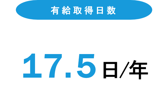 有給休暇取得日数