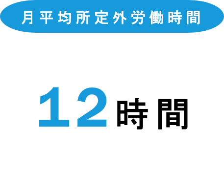月平均所定外労働時間